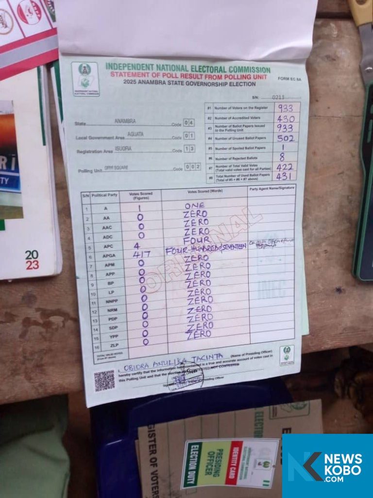 Soludo wins his polling unit in Aguata